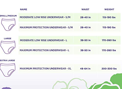 Always Discreet Incontinence & Postpartum Incontinence Underwear for Women, Small/Medium, Maximum Absorbency, Disposable, 38 Count