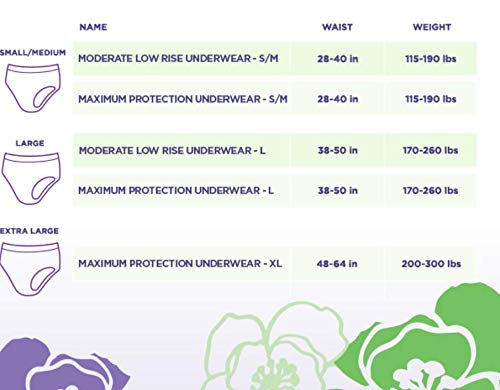 Always Discreet Incontinence & Postpartum Incontinence Underwear for Women, Small/Medium, Maximum Absorbency, Disposable, 38 Count